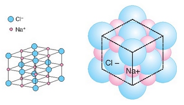 Ioien ordenamendua NaCl-aren kristaletan. 